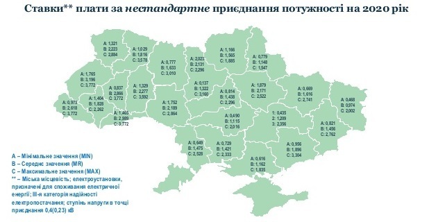 НКРЕКП затвердила ставки плати за стандартне та нестандартне приєднання до електричних мереж на 2020 рік