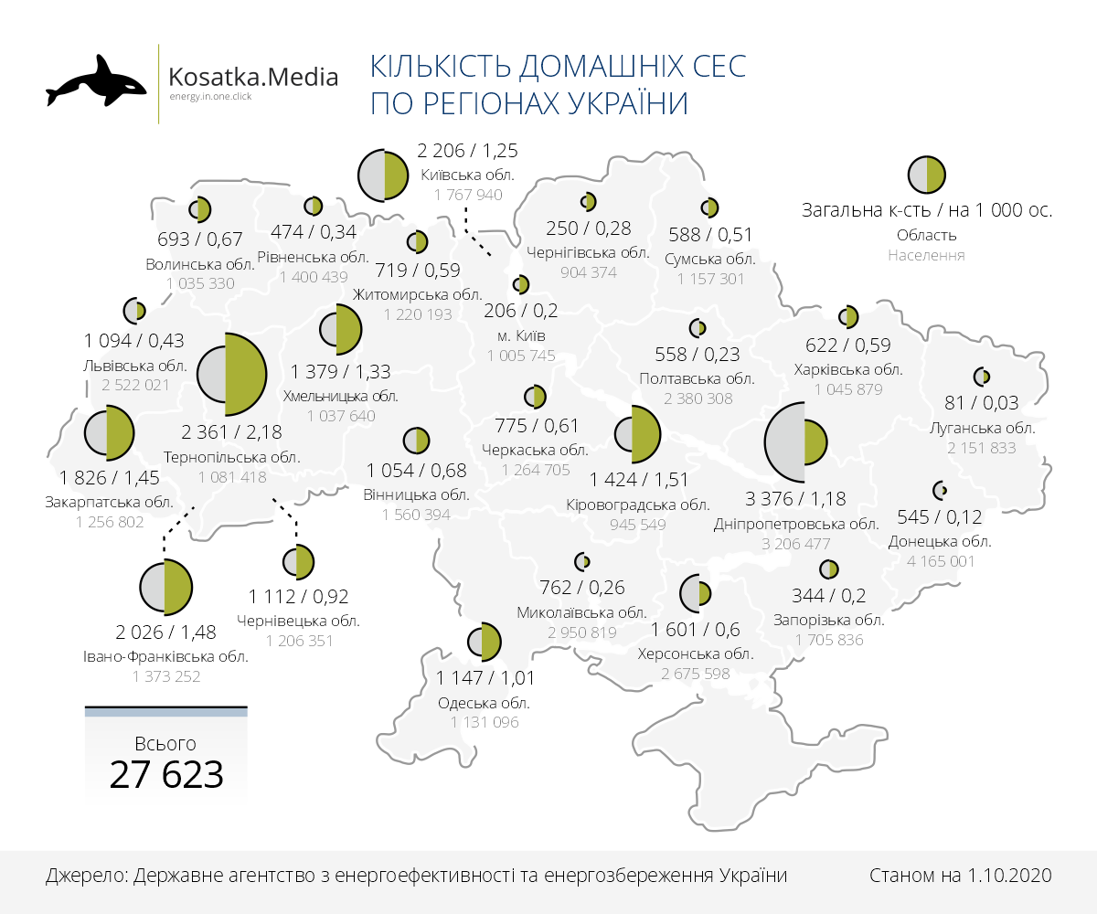 СЕС домашні 2020