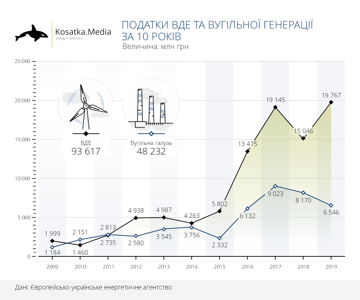 Собівартість альтернативної електроенергії